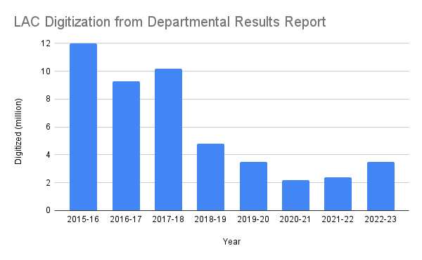 Departmental Results Report 2021–2022